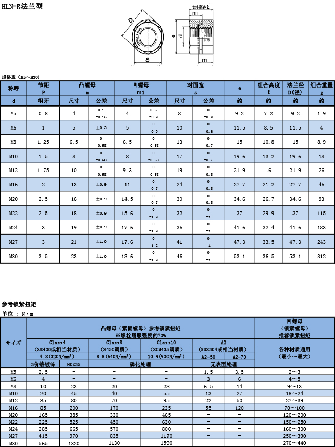 HARD LOCK法蘭型規格表