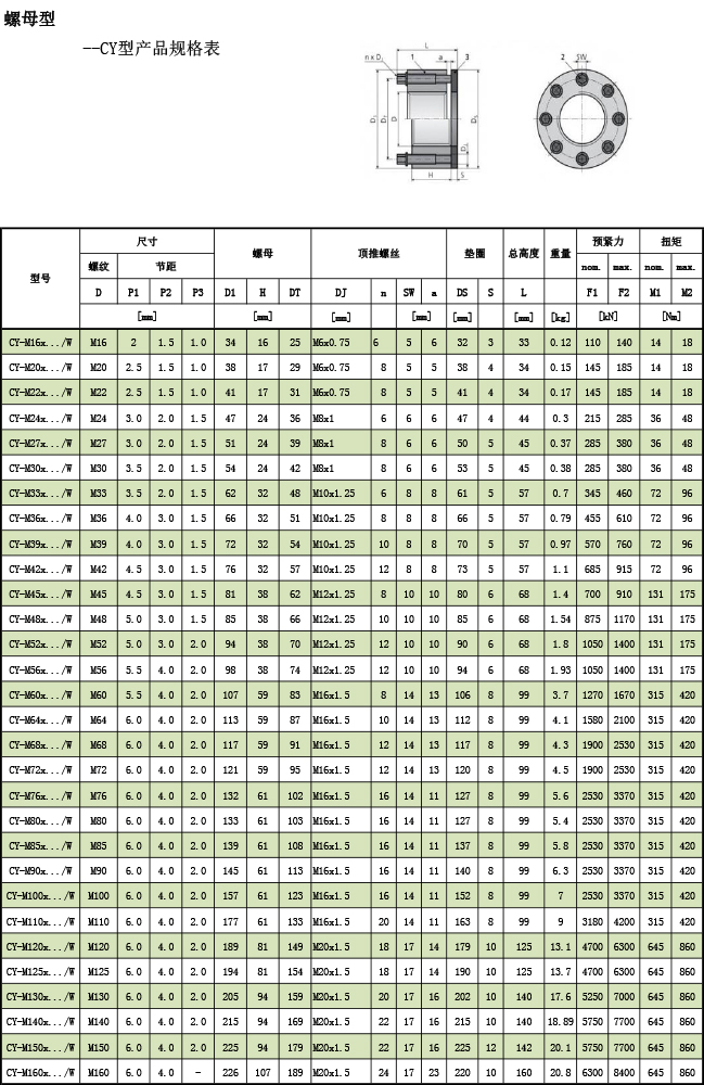 超級螺母--CY型産品規格表