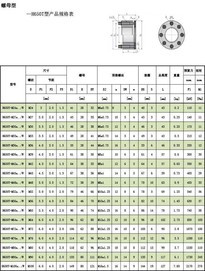 超級螺母--H650T型産品規格表