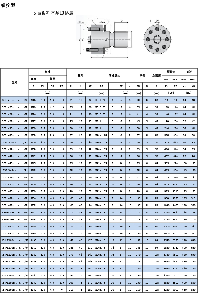 SB8系列産品規格表