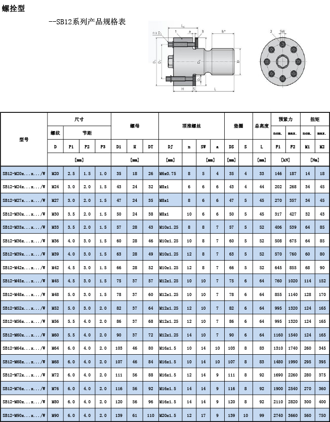 SB12系列産品規格表