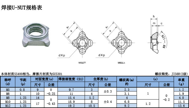 焊接U-NUT規格表