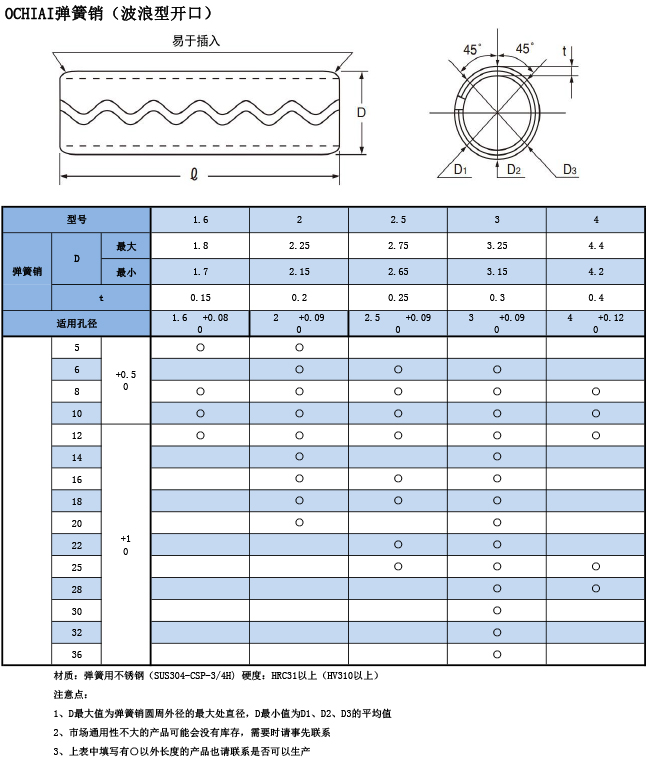 OCHIAI彈簧銷（波浪型開(kāi)口）規格表