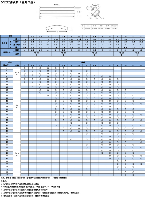 OCHIAI彈簧銷（直開(kāi)口型）規格表