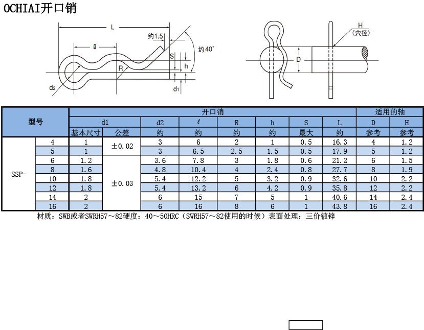 OCHIAI開(kāi)口銷規格表