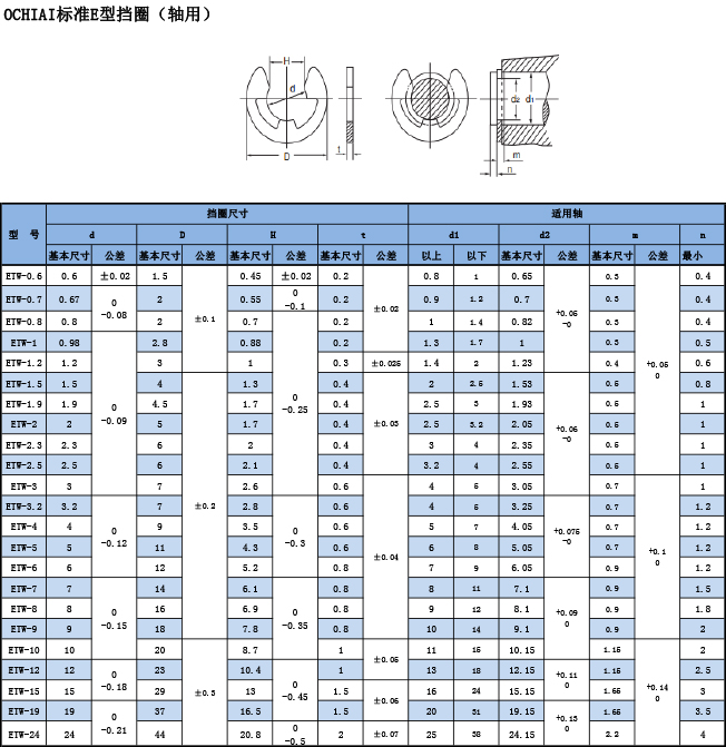 OCHIAI标準E型擋圈（軸用）規格表