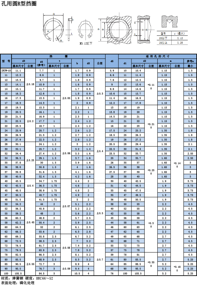 OCHIAI孔用R型擋圈IRTW規格表