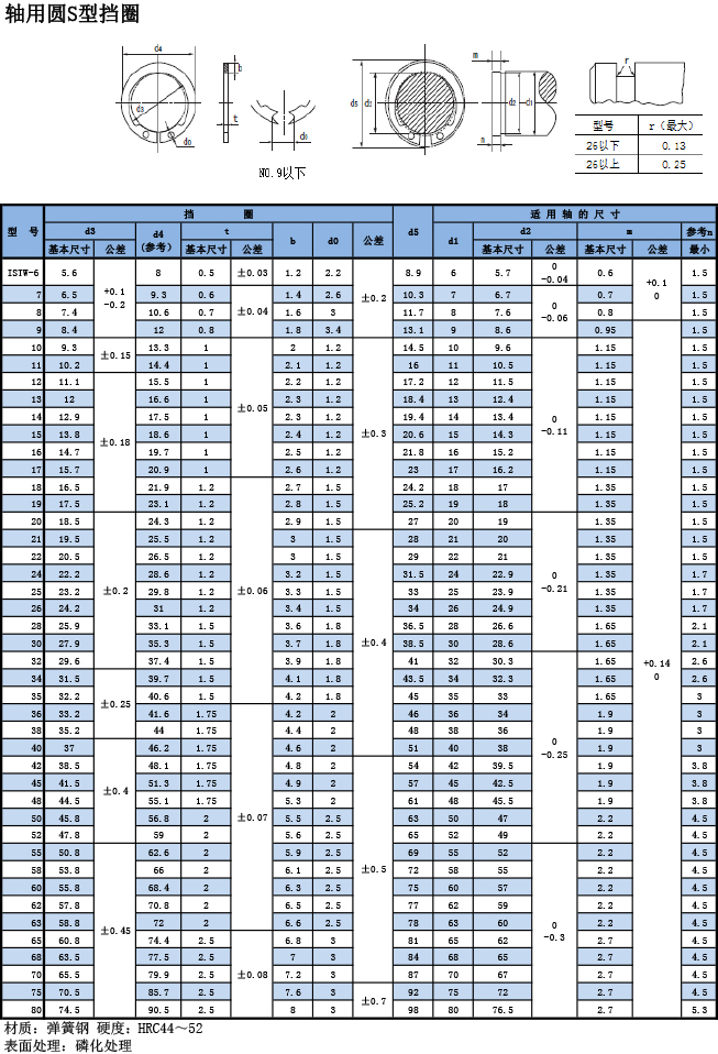 OCHIAI軸用S型擋圈ISTW規格表