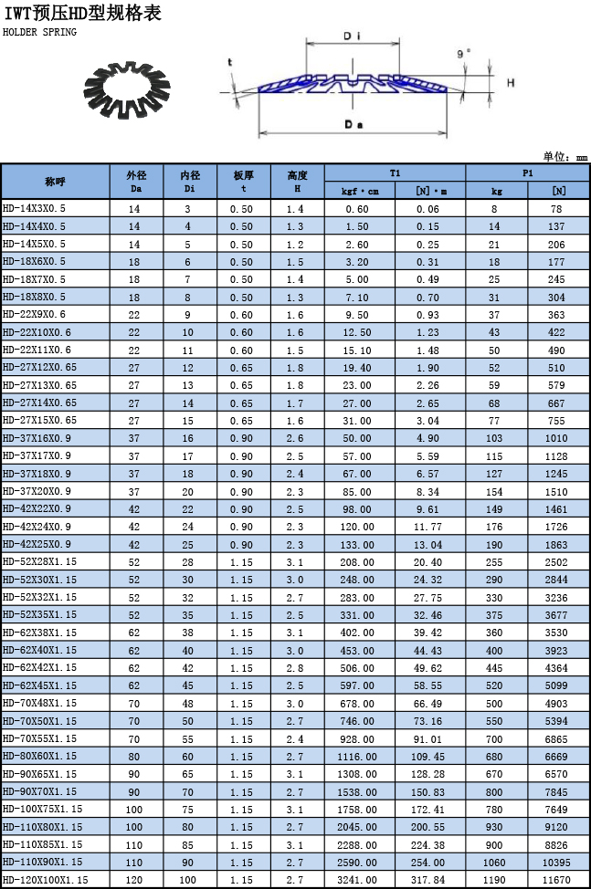 IWT預壓HD型規格表