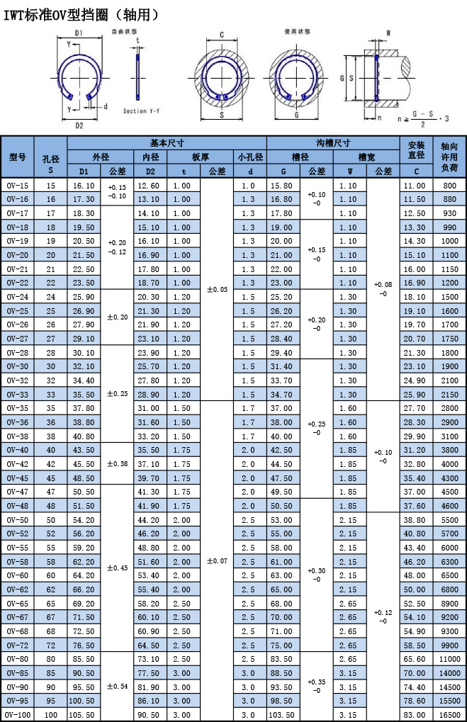 IWT标準OV型擋圈（軸用）