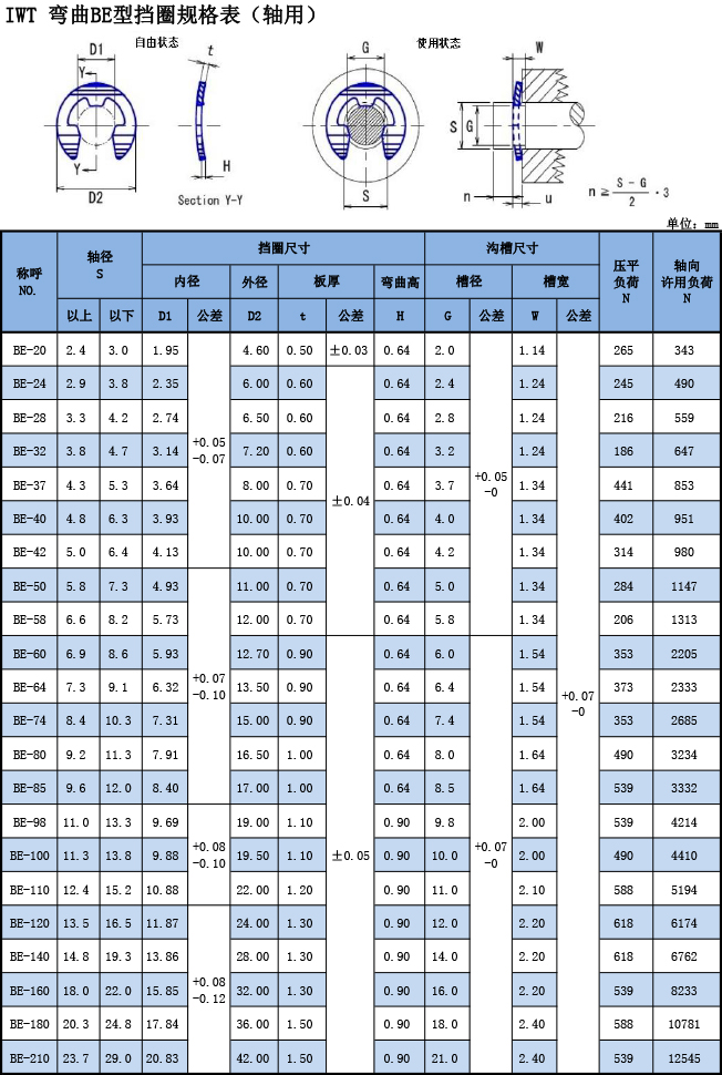 磐田電工(gōng)彎曲BE型擋圈規格表