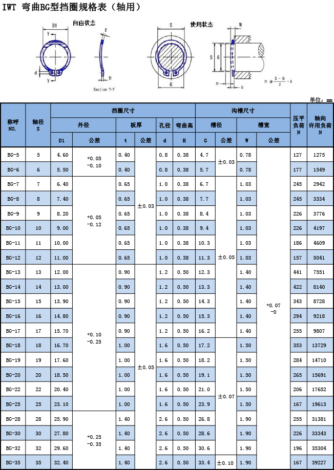 IWT彎曲BG型擋圈規格表（軸用）