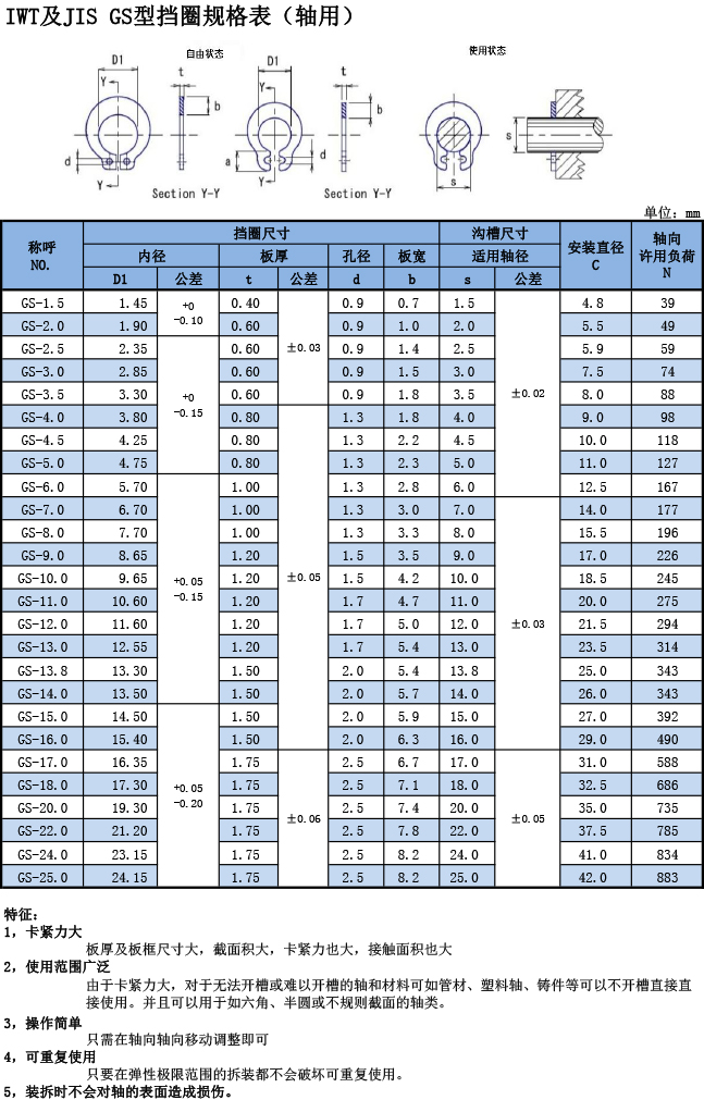 GS型擋圈規格表（軸用）