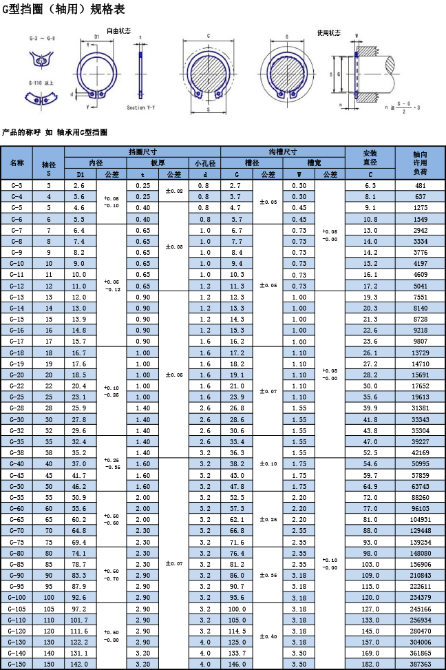 G型單圈（軸用）規格表