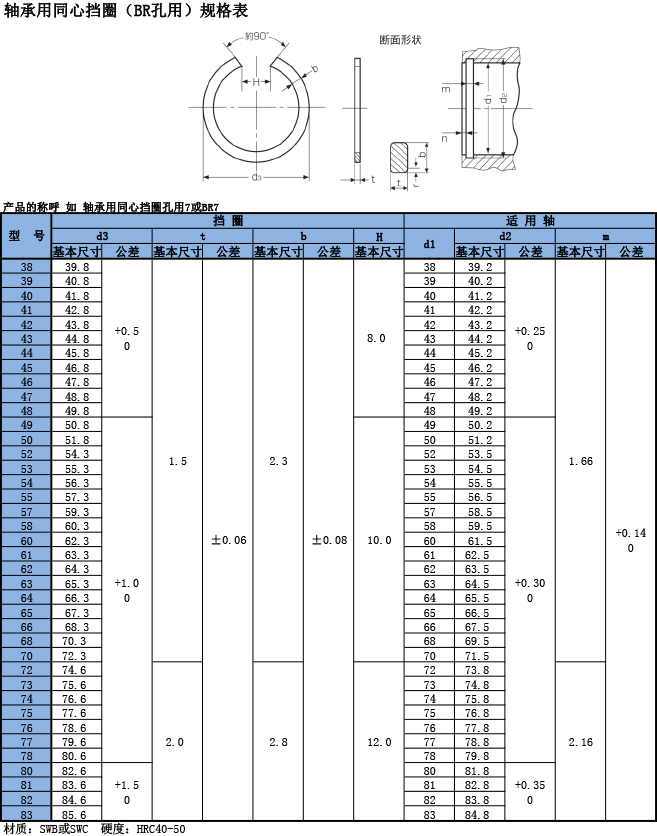 軸承用同心擋圈(BR）規格表