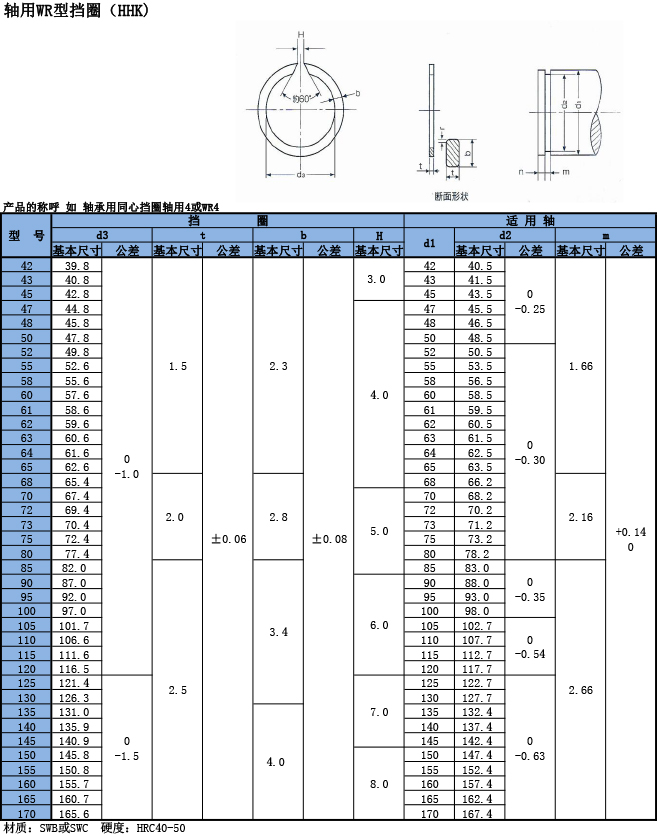 軸用WR型擋圈（HHK）規格表