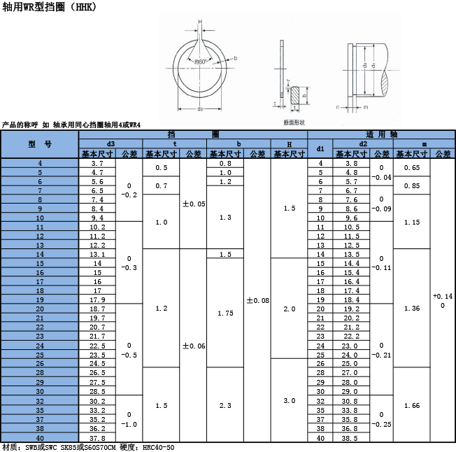 軸用WR型擋圈（HHK）規格表