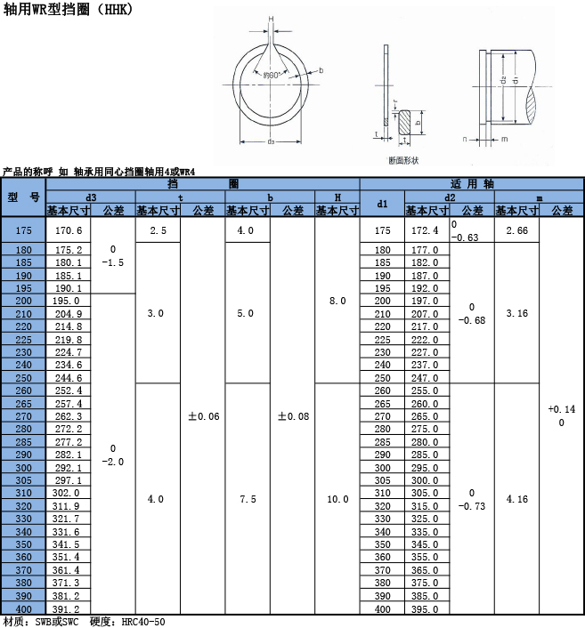 軸用WR型擋圈（HHK）規格表