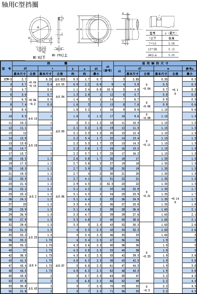 軸用C型擋圈規格表