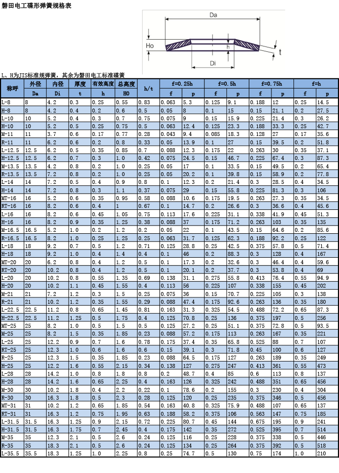 磐田電工(gōng)碟型彈簧規格表