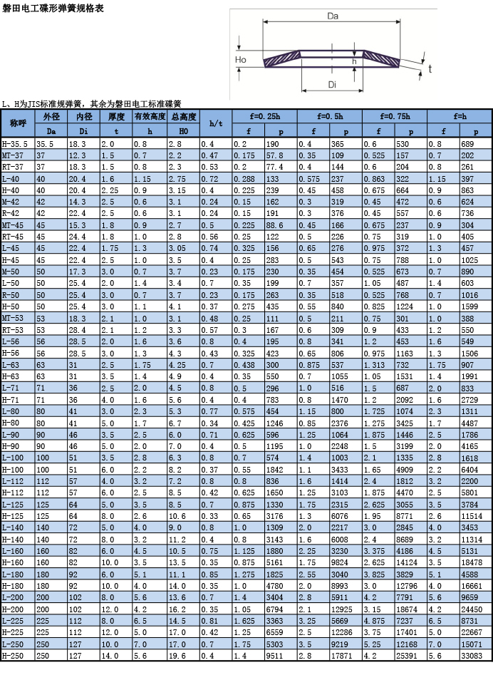 磐田電工(gōng)碟型彈簧規格表