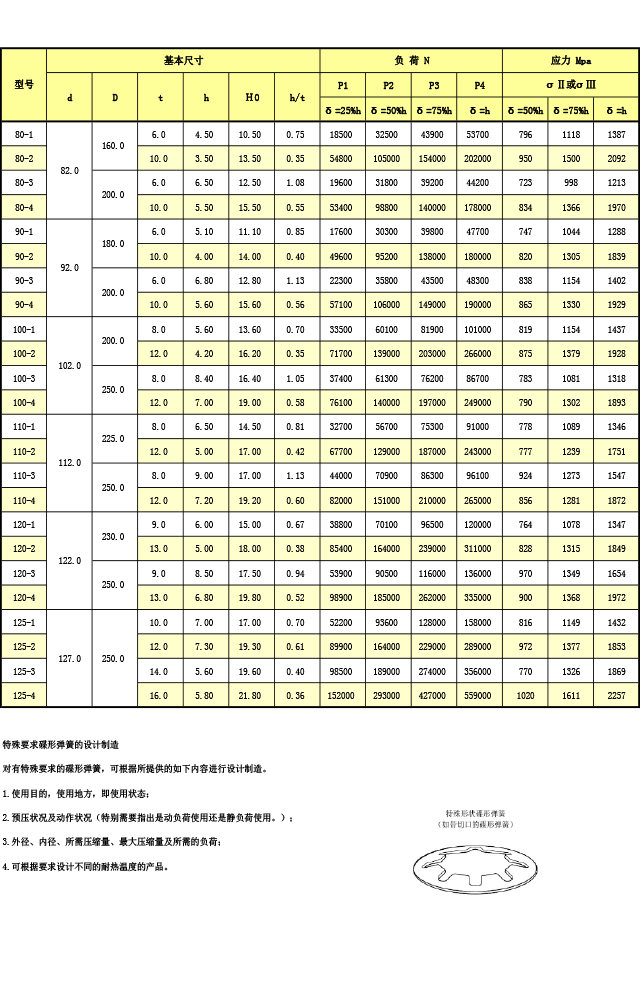 MDS碟型彈簧規格表