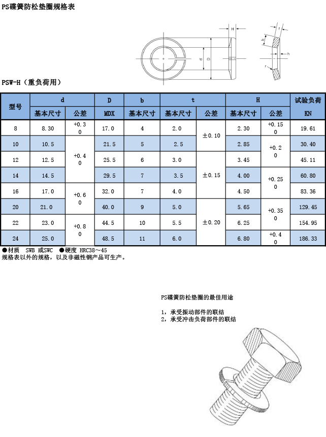 PS碟簧防松墊圈規格表