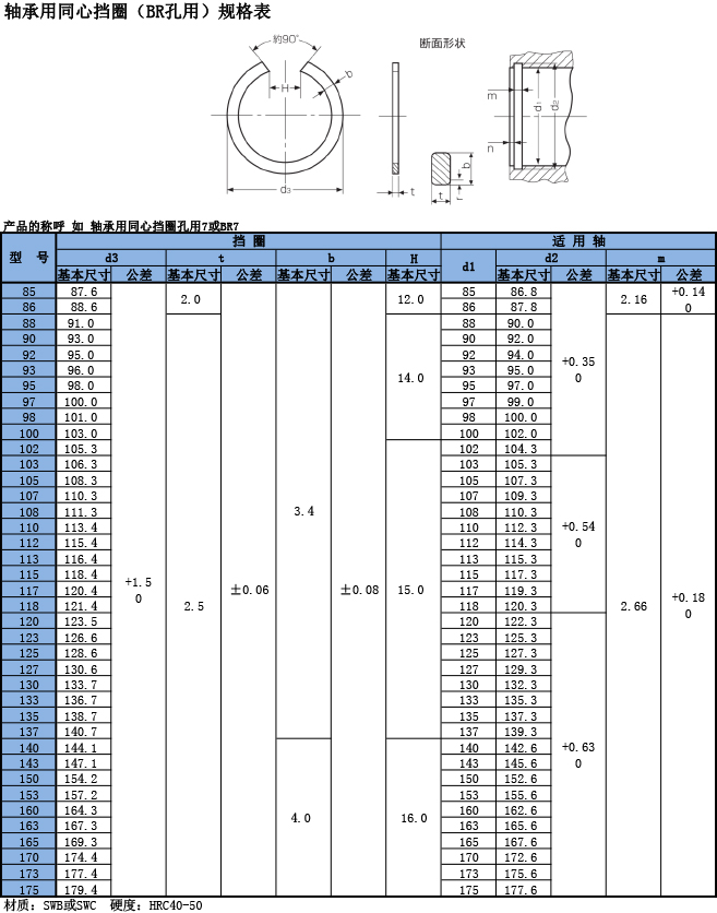 軸承用同心擋圈(BR）規格表