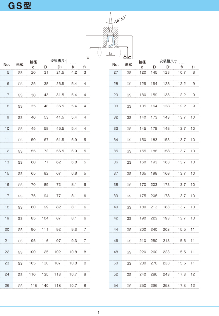 NDK油封 GS型規格表