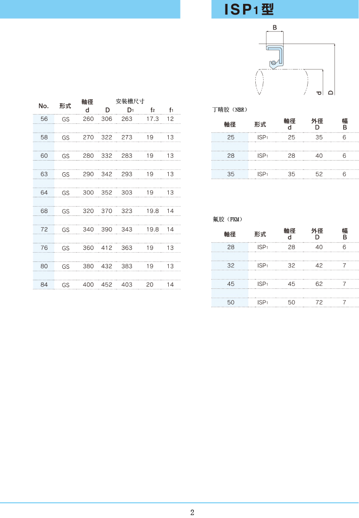 NDK油封 GS/ISP1型規格表