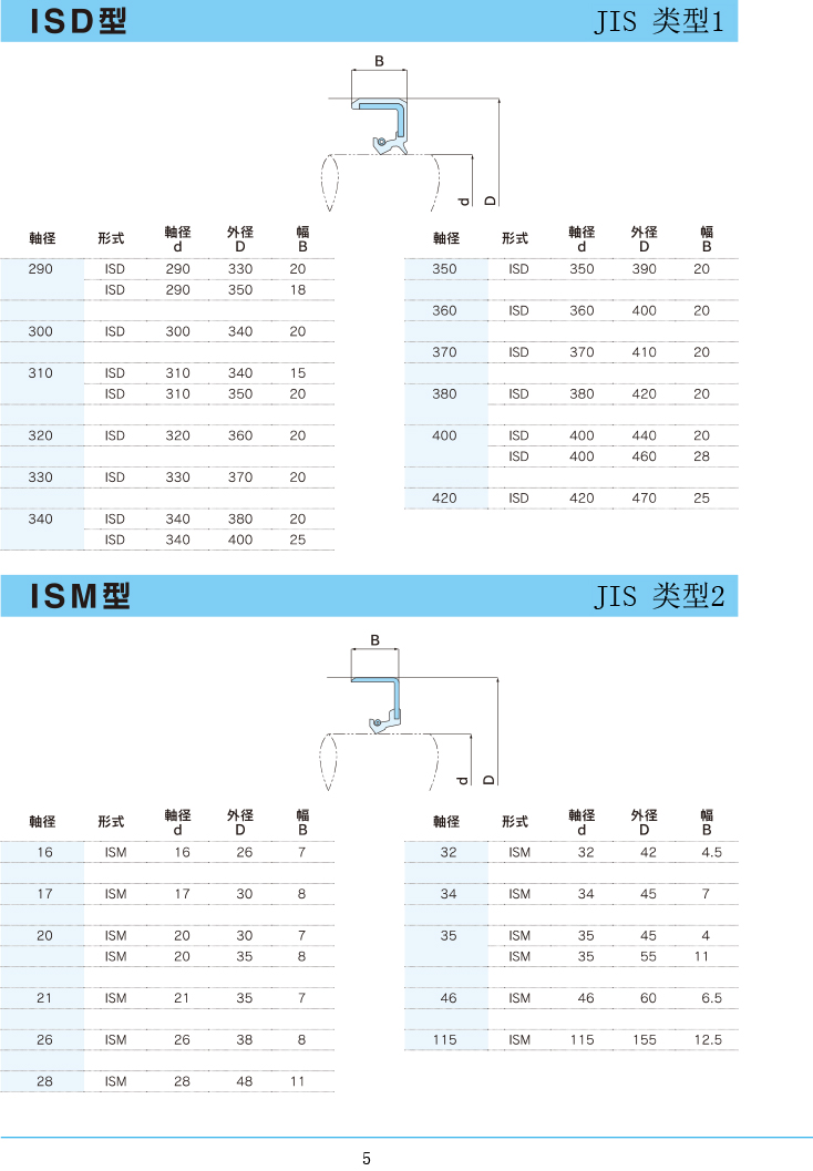 NDK油封 ISD/ISM型規格表