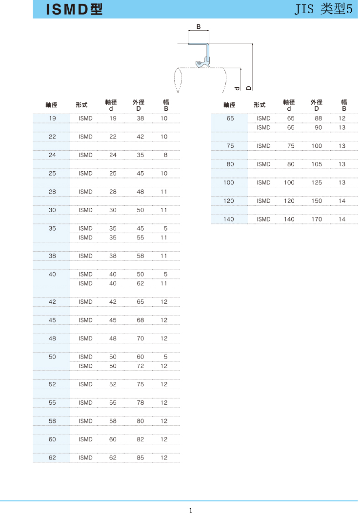 NDK油封 ISMD型規格表