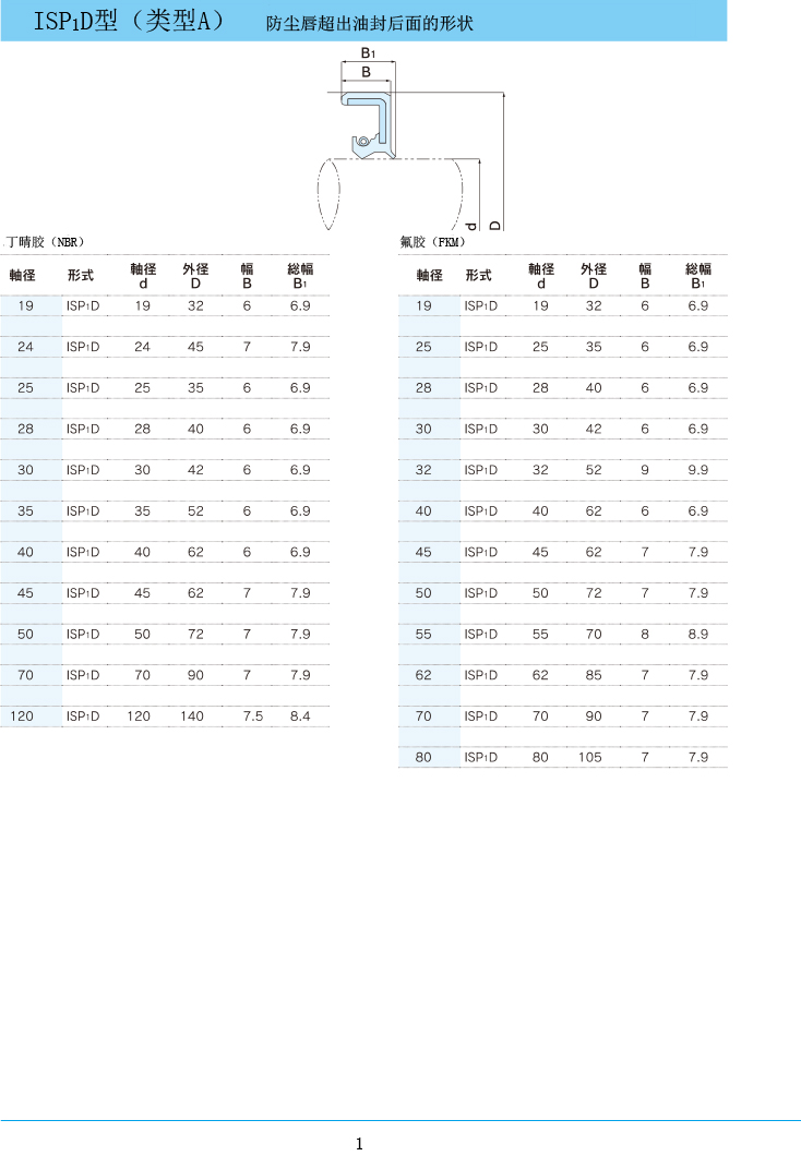 NDK油封 ISP1D型規格表