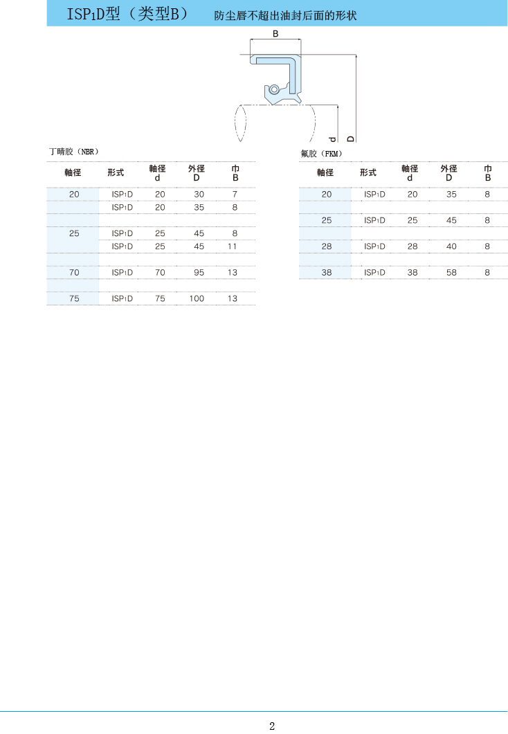 NDK油封 ISP1D型規格表