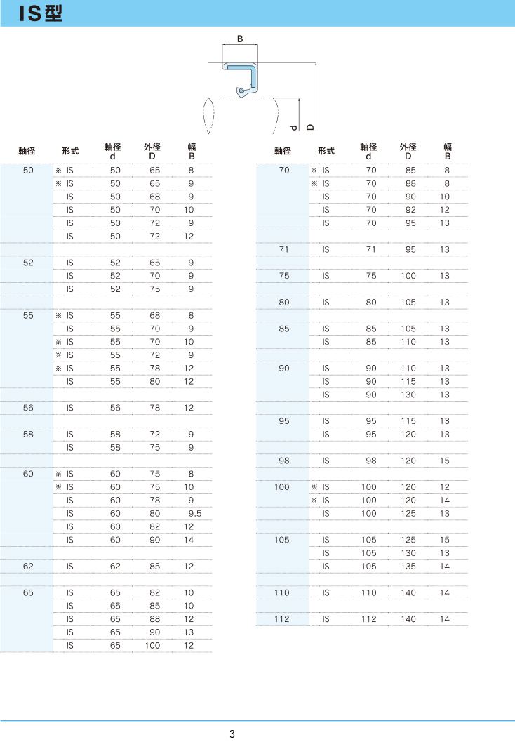NDK油封 IS型規格表