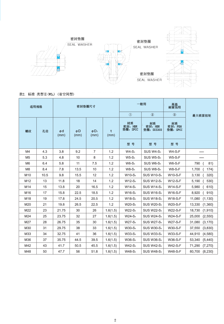 NDK标準密封墊圈規格表