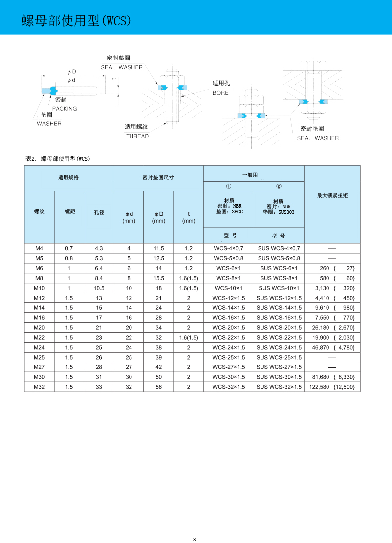 NDK标準密封墊圈規格表