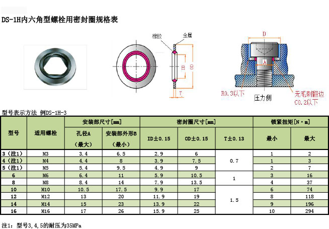 三菱電線 DS-1H内六角螺栓用密封圈規格表