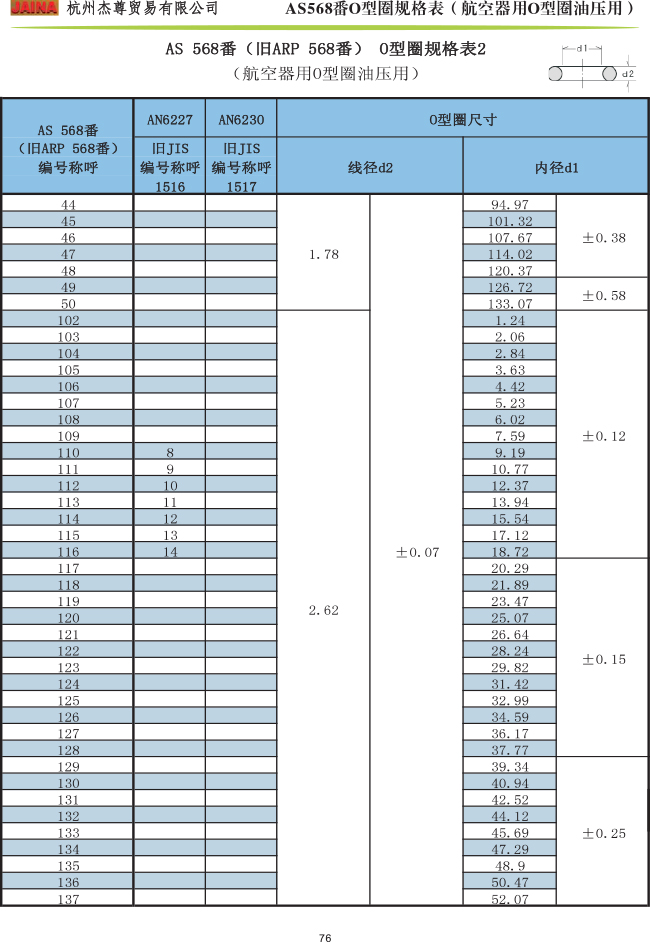 森(sēn)清O型圈 AS568番規格表