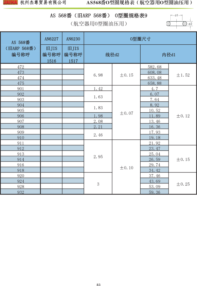 森(sēn)清O型圈 AS568番規格表