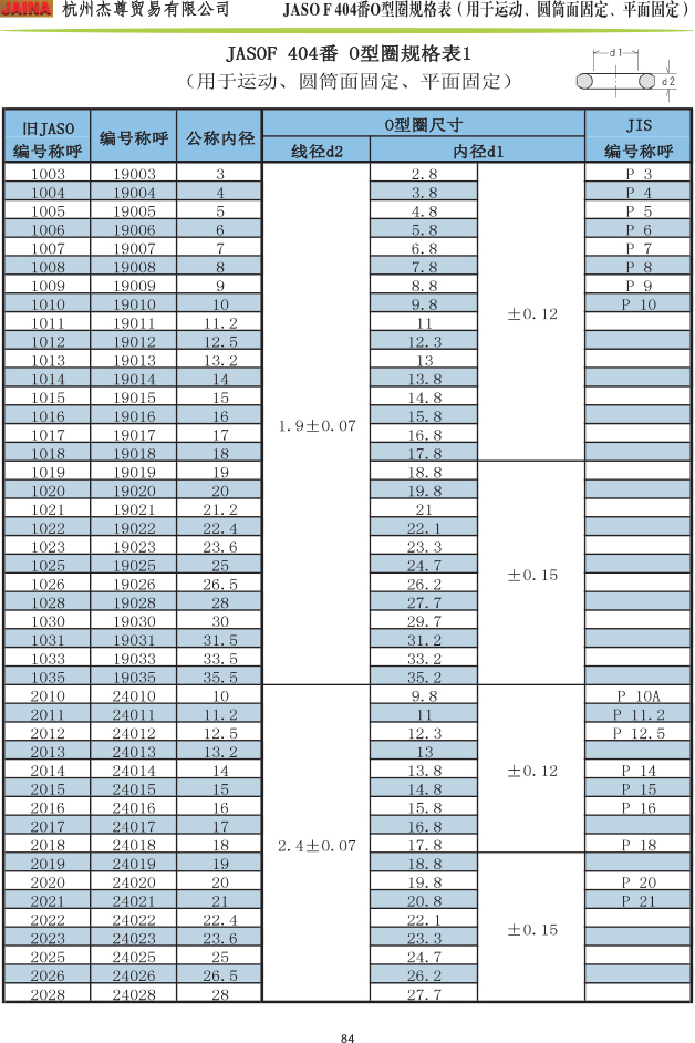 森(sēn)清O型圈 JASOF 404番規格表