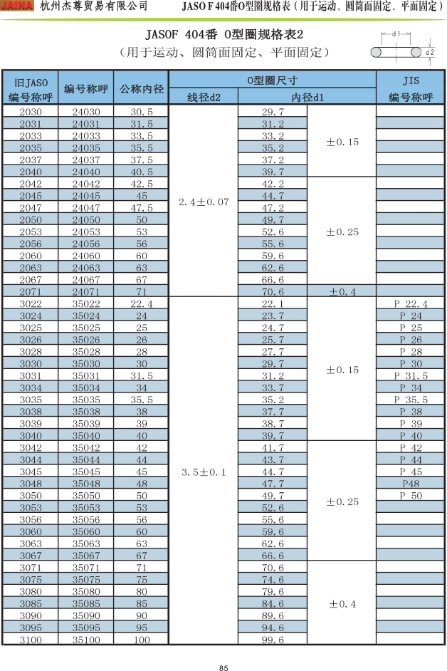 森(sēn)清O型圈 JASOF 404番規格表