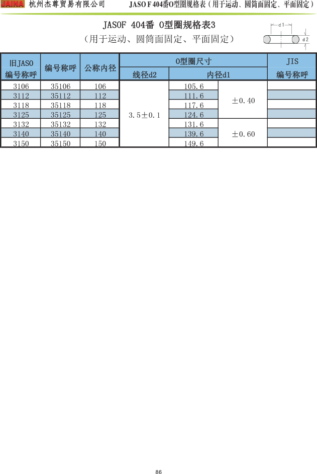 森(sēn)清O型圈 JASOF 404番規格表