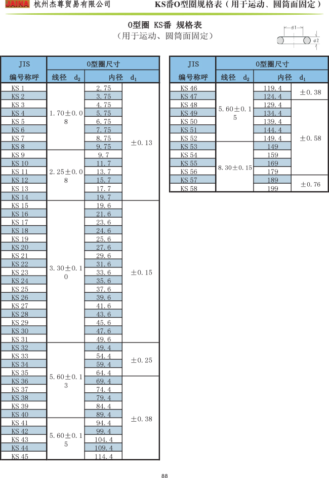 森(sēn)清O型圈 KS番規格表