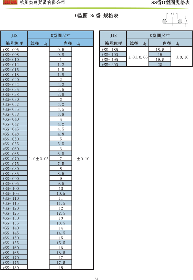 森(sēn)清O型圈 Ss番規格表