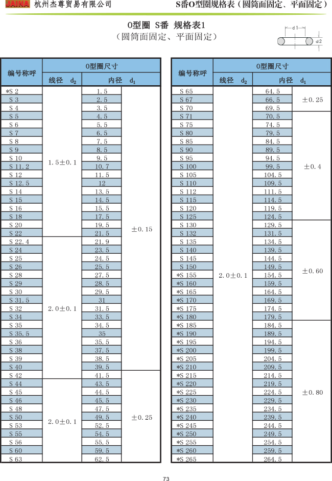 森(sēn)清O型圈 S番規格表