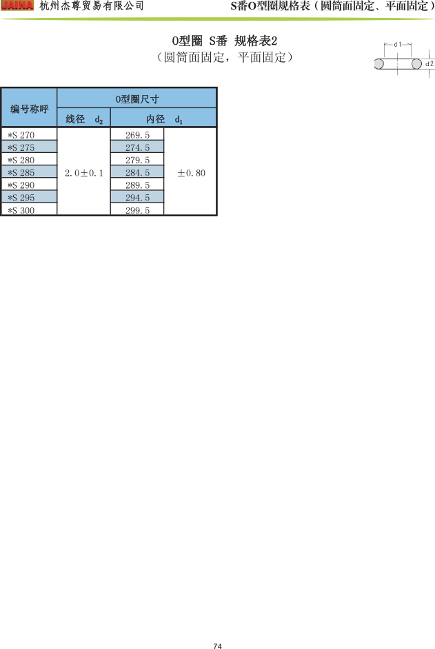 森(sēn)清O型圈 S番規格表