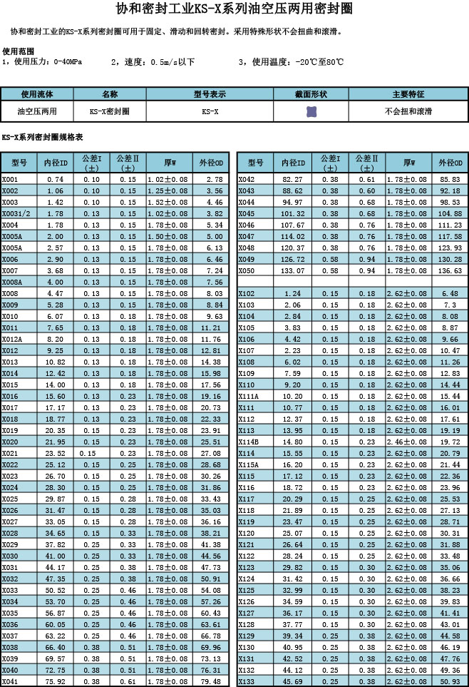 協和 KS-X油空壓密封規格表