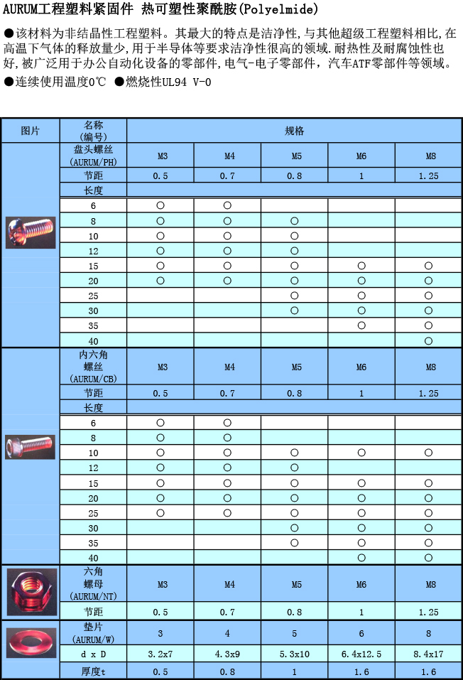 工(gōng)程塑料 AURUM螺絲規格表