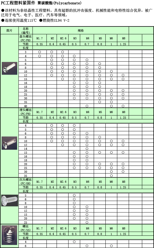 工(gōng)程塑料 PC螺絲規格表